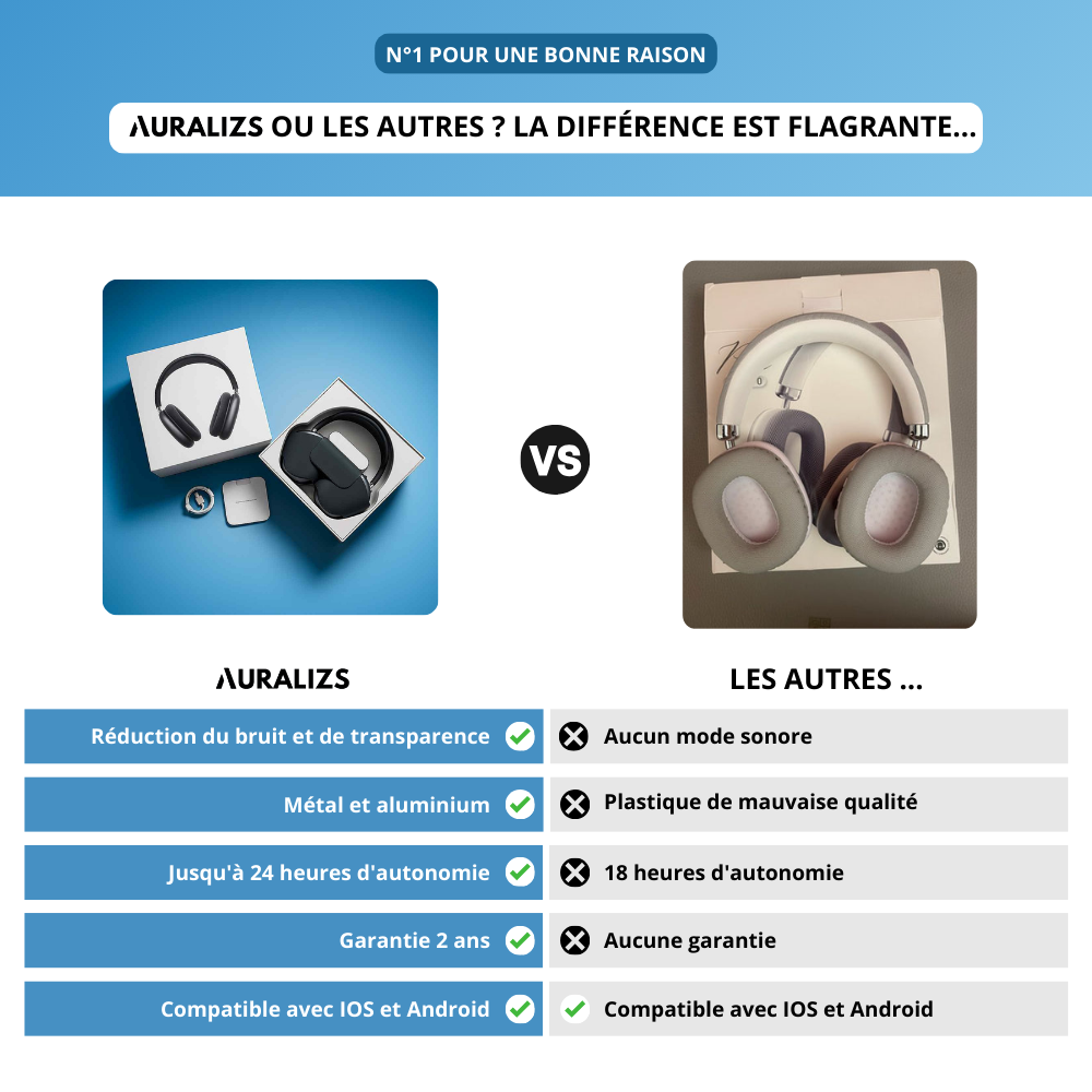 CASQUE PHONEUPMAX