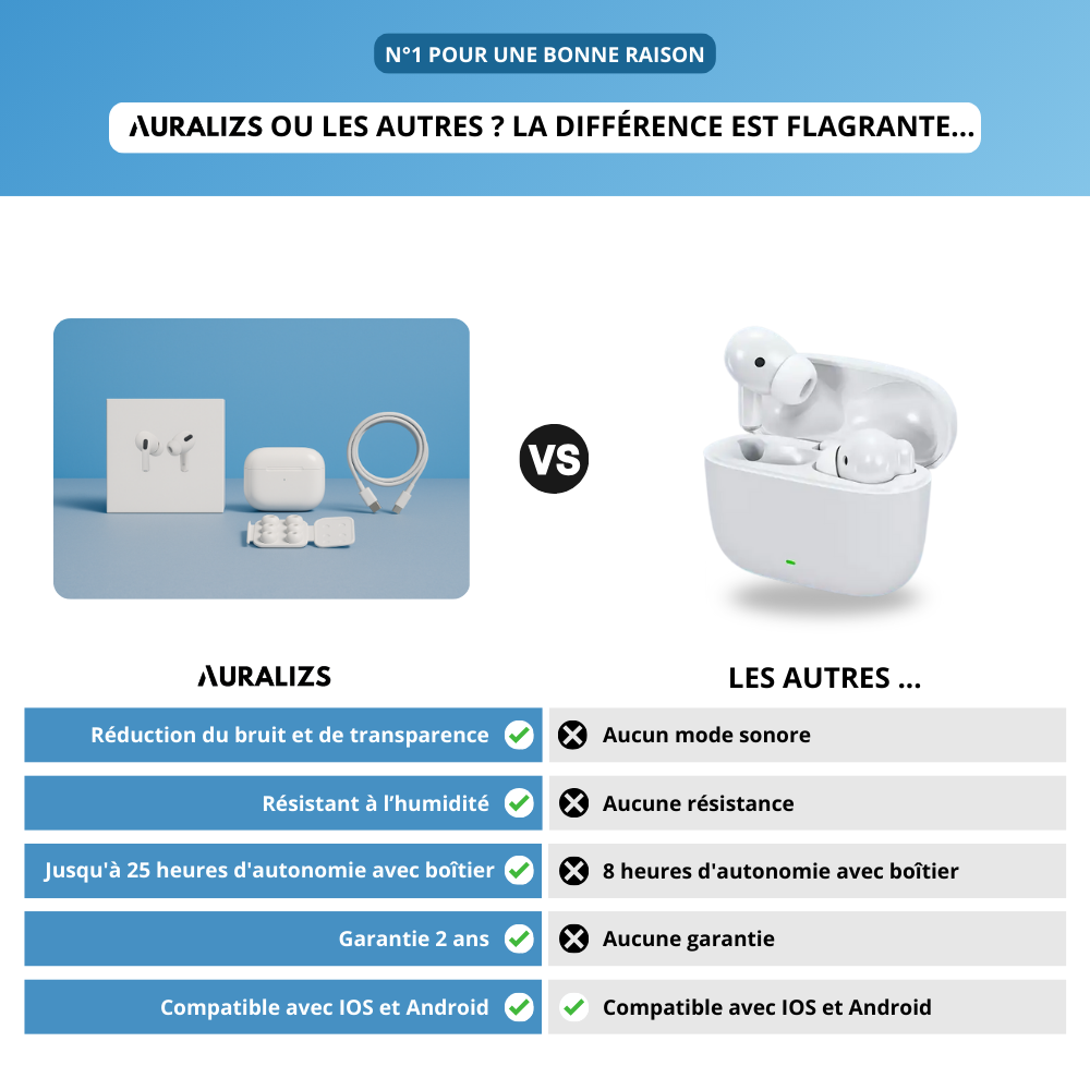 ÉCOUTEUR AURAPODS
