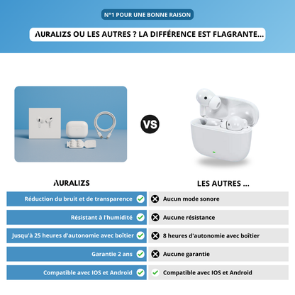 ÉCOUTEUR AURAPODS